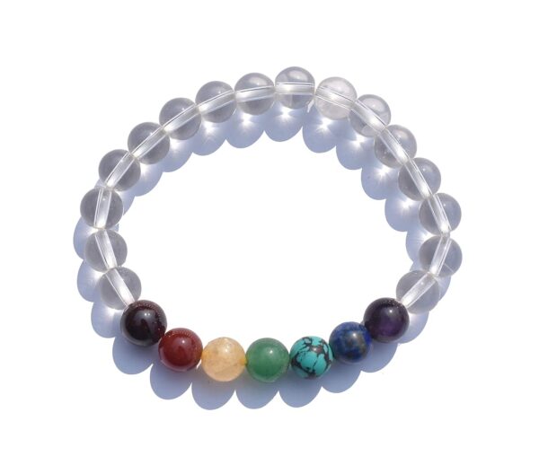 Seven Chakra